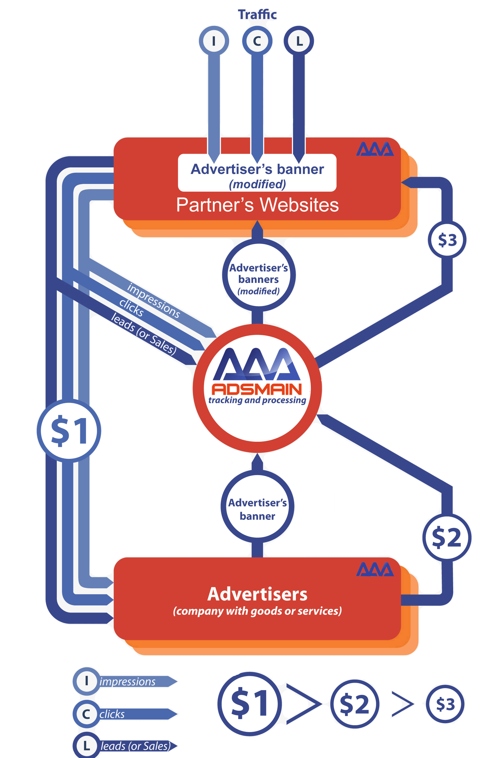 Adsmain scheme